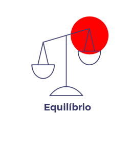equilibrio